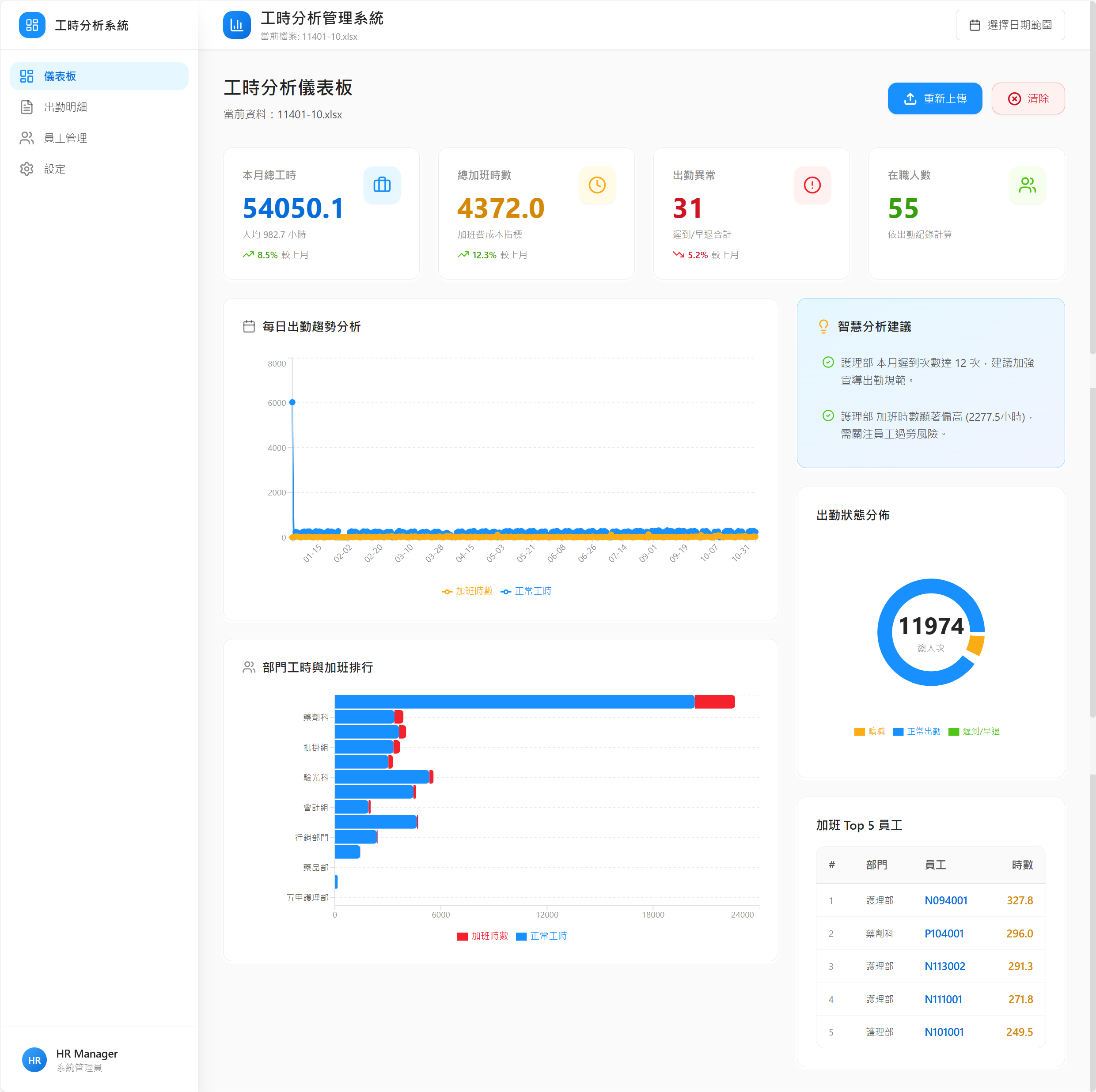 Checkinly 分析儀表板
